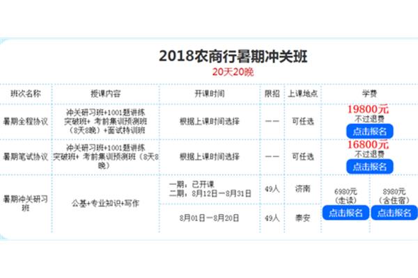 齐鲁银行招聘