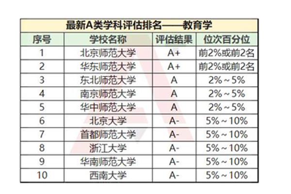 非师范专业