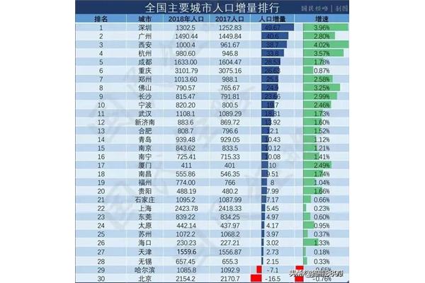 全国大学生就业