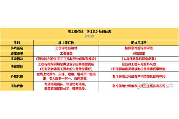 伤残评级标准
