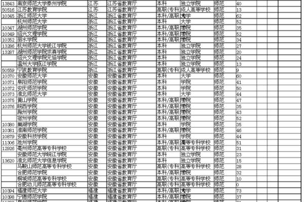 师范类专科学校