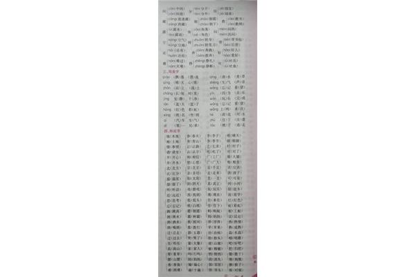 会的同音字