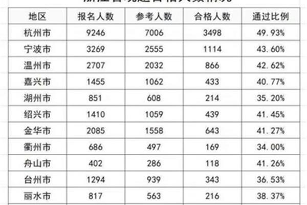 法考客观题通过率