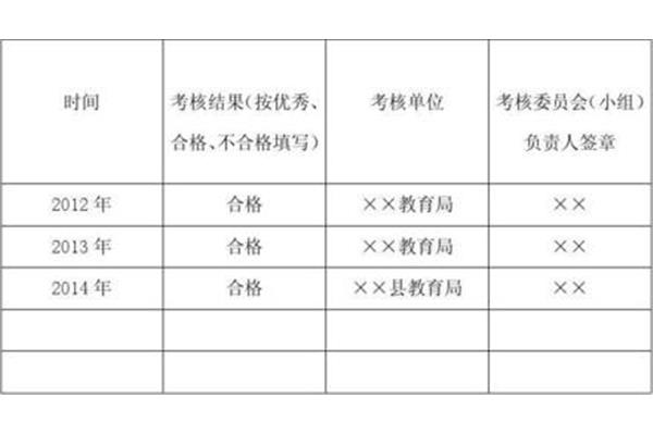任职期满考核结果