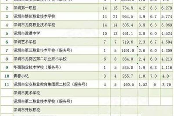 职业学校排名