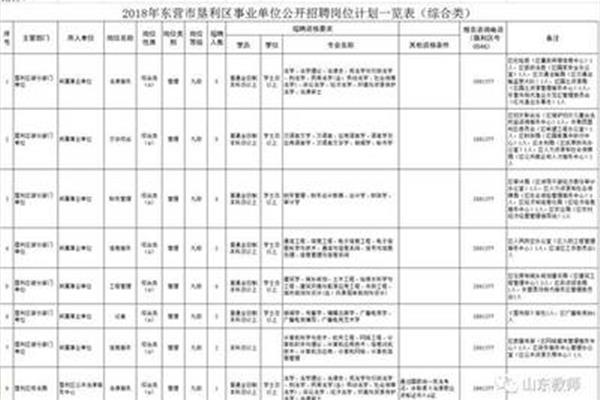 东营招聘网