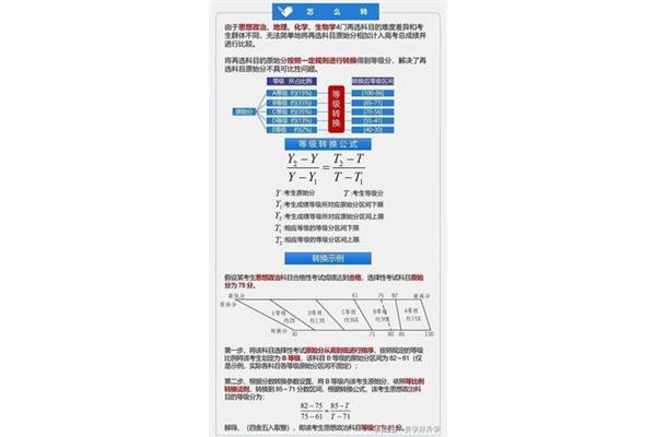 赋分是什么意思