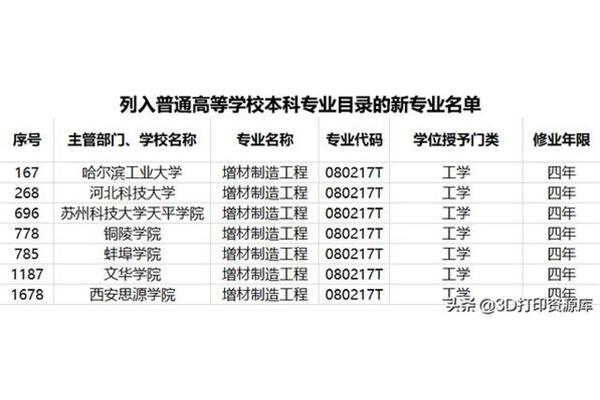 新乡学院代码