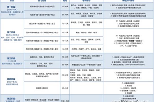 法考都考哪些科目