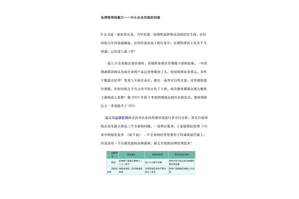 中小企业管理