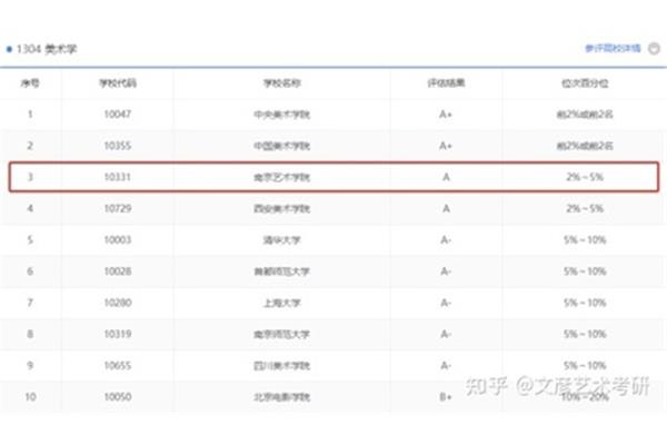 南京艺术学院排名
