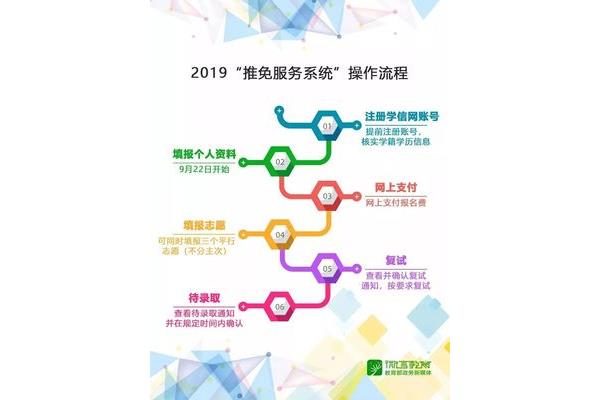 推免生是什么意思