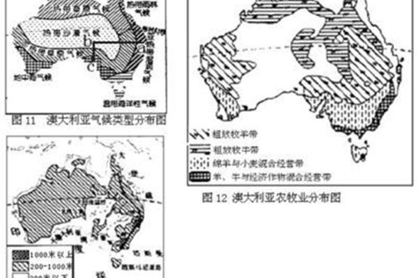 农业地域类型