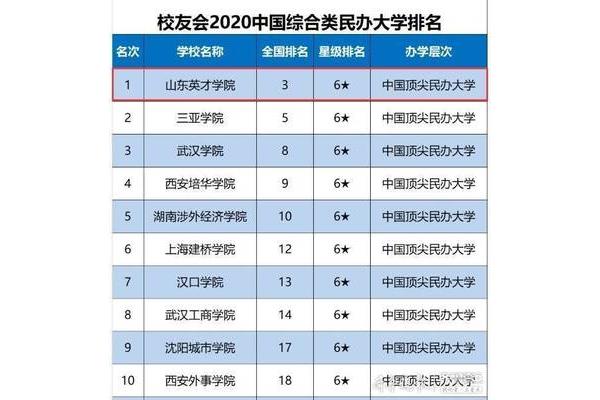 中国大学综合排名