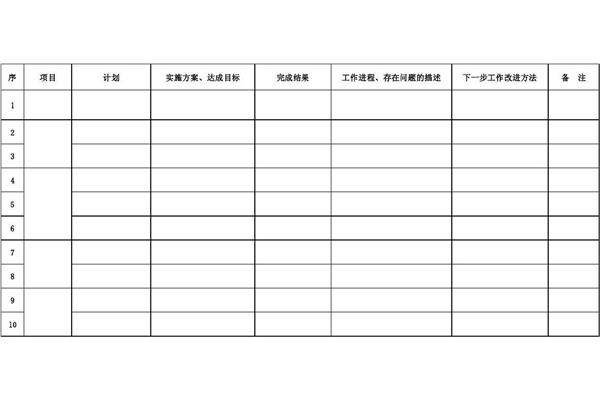 部门工作计划模板