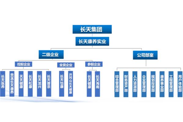企业管理部