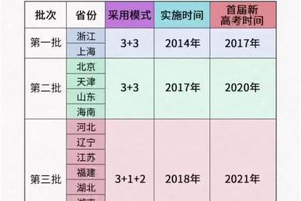 安徽高考时间