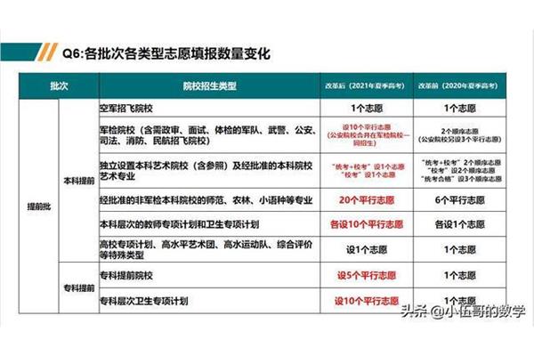 赋分是什么意思