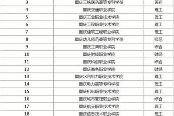 职业学校排名