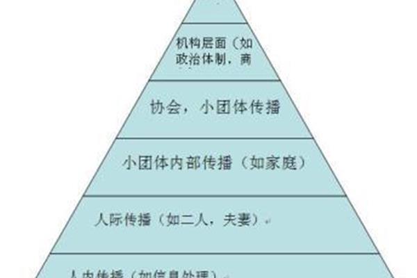 基础研究是什么