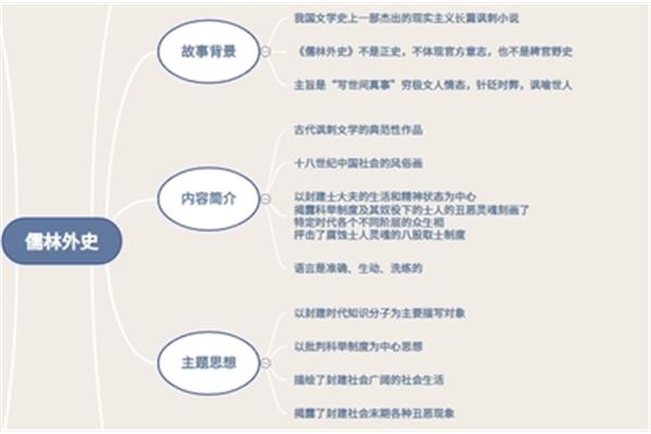 儒林外史内容简介