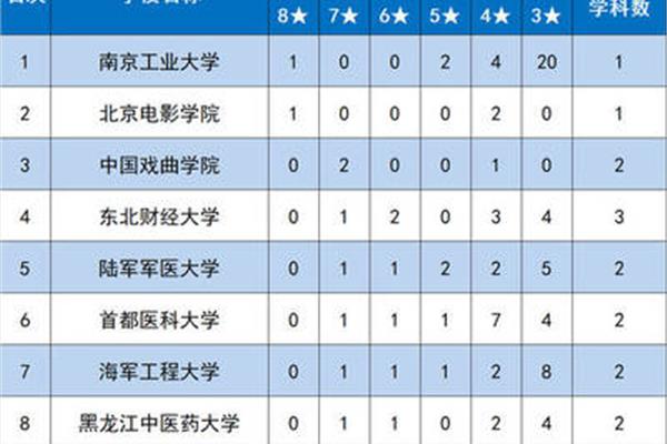 中国大学评价