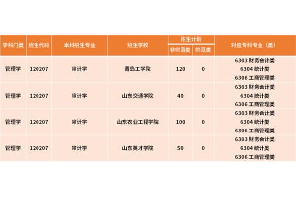 非师范专业