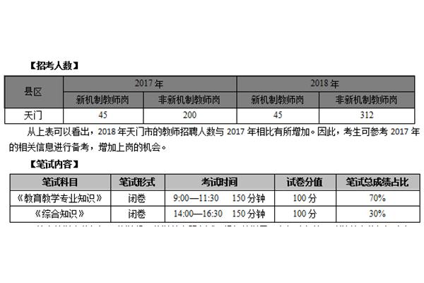 教师招聘考试时间