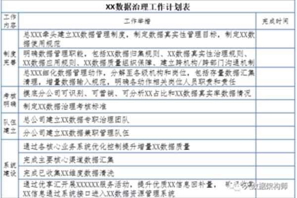 工作计划怎么写
