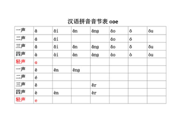 ai的声调标在哪