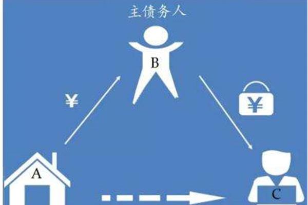 物上代位权