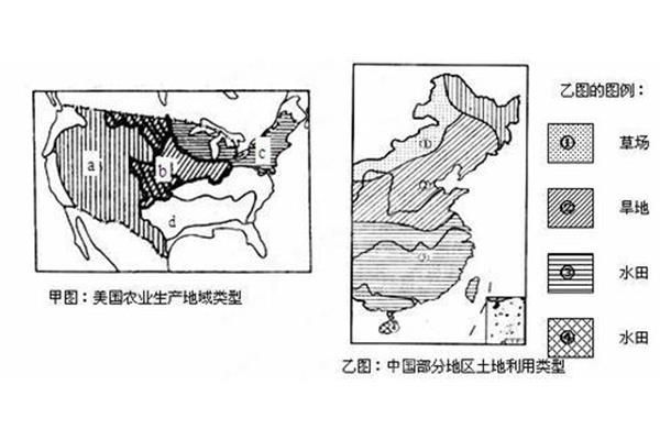 农业地域类型