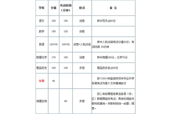 江苏中考满分多少