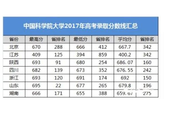 中国大学评价