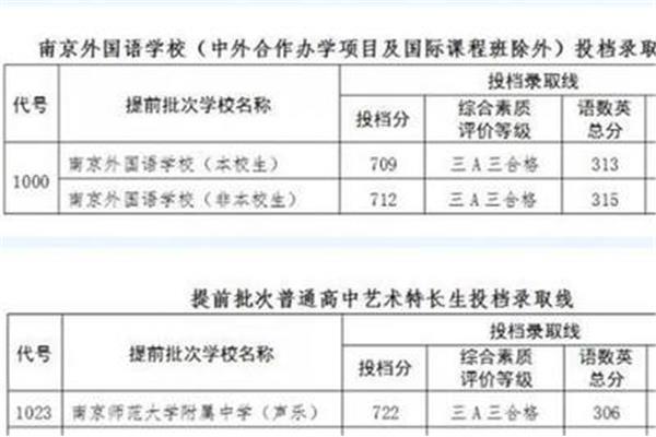 江苏中考满分多少