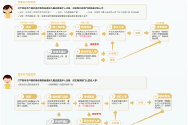 北京幼升小网官方
