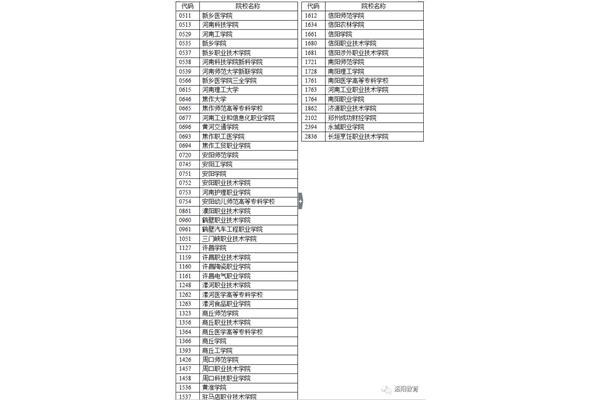 新乡学院代码