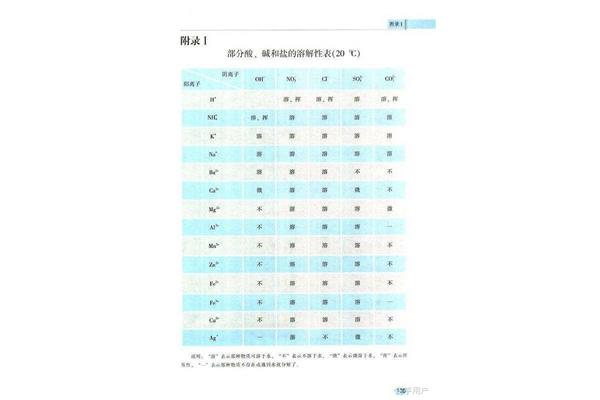 高中化学沉淀口诀