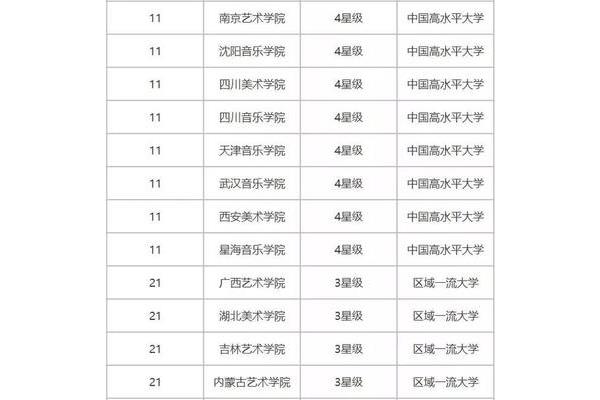 南京艺术学院排名