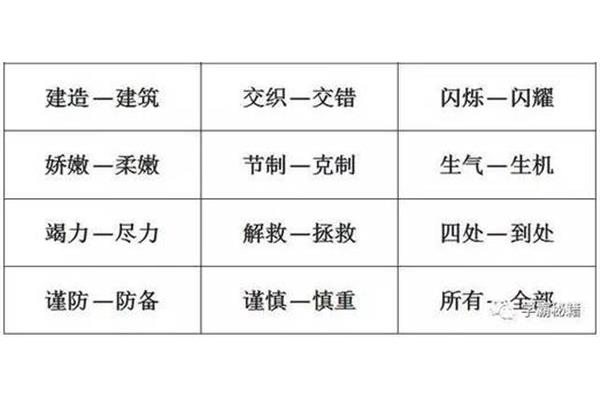 挽救的近义词