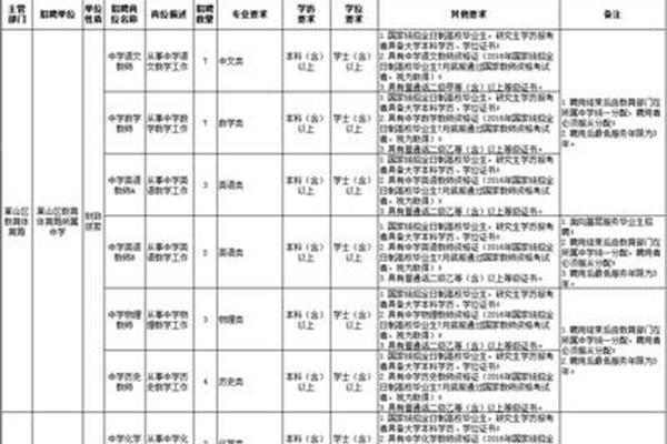 烟台教师招聘