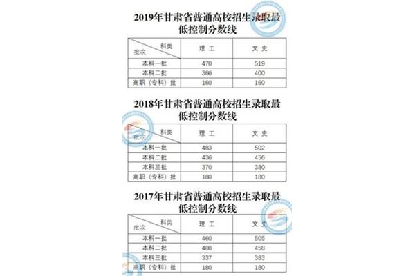 安徽高考时间