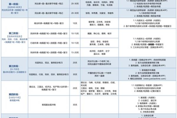 法考都考哪些科目