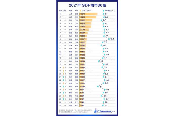 gdp排行榜