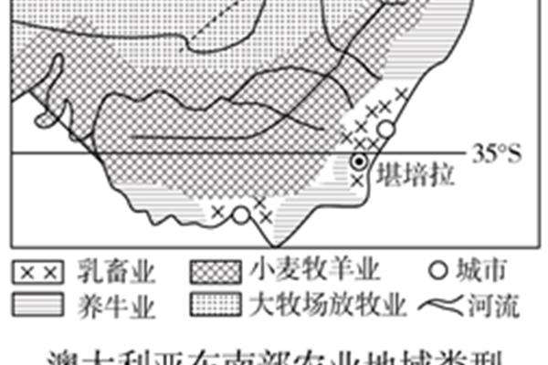 农业地域类型