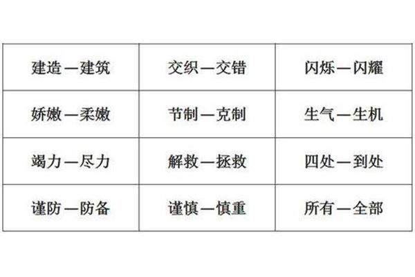 挽救的近义词