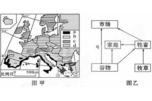 农业地域类型