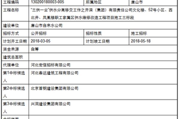 工作计划怎么写