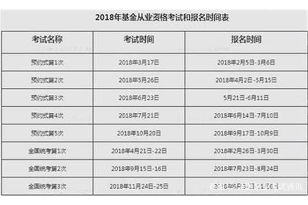 基金报名时间