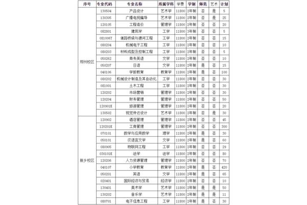 新乡学院代码